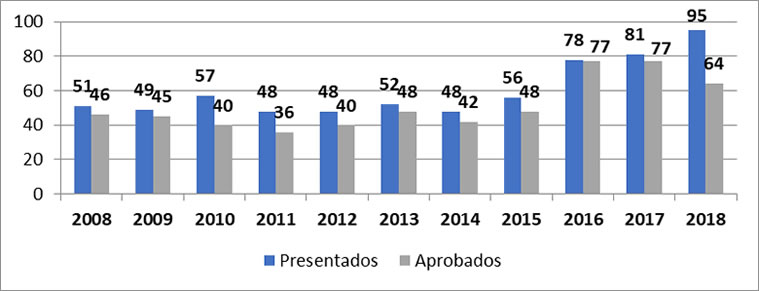 indicadores